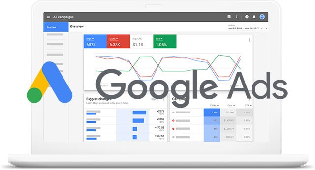 investir-google-ads-2020